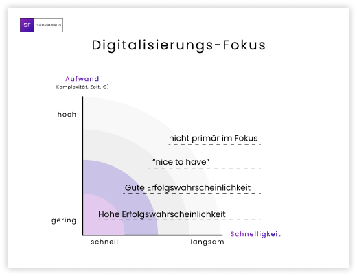 Vereinssoftware: Digitalisierung im Sportverein